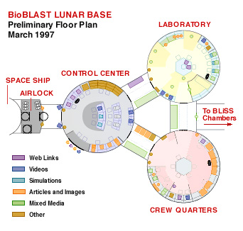 BioBLAST Lunar Base