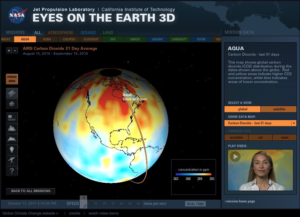Aqua: Carbon Dioxide - last 31 days Aqua: Carbon Dioxide - last 31 days