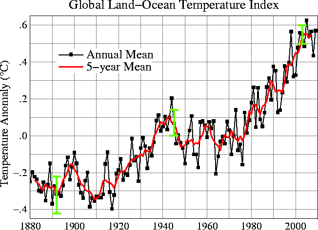 Temp-land-ocean-water