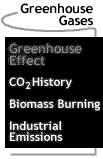 Image that says Greenhouse Gases: The Greenhouse Effect.