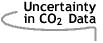Image that says Uncertainty in CO2 Data.