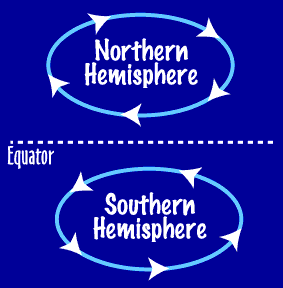 Image of a diagram which shows the ocean currents in the Pacific.  Please have someone assist you with this.