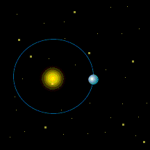 Animation showing a change in the Earth's orbital shape.  Please have someone assist you with this.