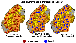 Image showing the radioactive age dating of a rock.  Please have someone assist you with this.