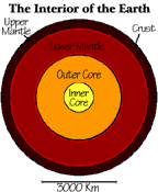 Image of a diagram showing the interior of the Earth.  This image links to a more detailed image.