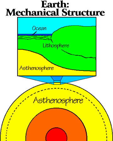 Image of a diagram showing Earth's Mechanical Structure.  Please have someone assist you with this.