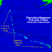 Image of a map showing the Hawaiian-Emperor Volcanic Chain (Volcanin Age in Millions of Years).  This image links to a more detailed image.
