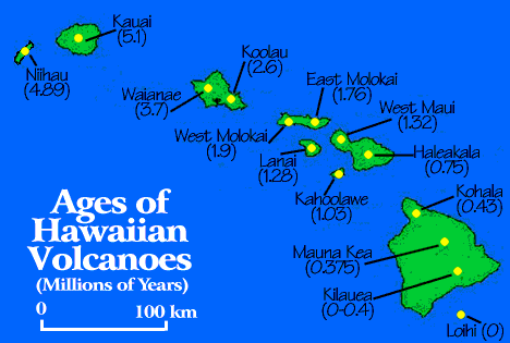 Image of a map showing the islands of Hawaii and the ages of the Hawaiian volcanoes.  Please have someone assist you with this.