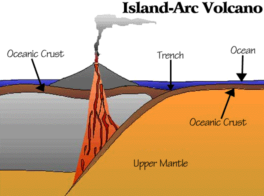 Image of a diagram showing the island-arc volcano.  Please have someone assist you with this.
