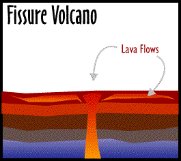 Image of a Fissure Volcano.