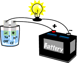 Image displaying a battery connected to deionized water with some added salt.  Please have someone assist you with this.