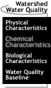 Image that says Watershed Water Quality: Chemical Characteristics.