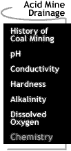 Image that says Acid Mine Drainage: Chemistry.