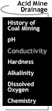 Image that says Acid Mine Drainage: Conductivity.