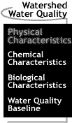 Image that says Watershed Water Quality: Physical Characteristics.