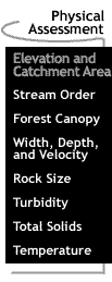 Image that says Elevation and Catchment Area.