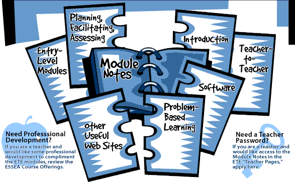 Image map that shows the Module Notes notebook and some of the notebook's pages.  Please have someone assist you with this.