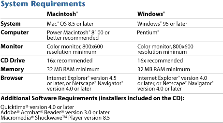 Image of system requirements.
