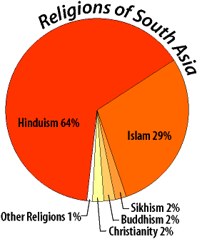 South Asian Religion 21