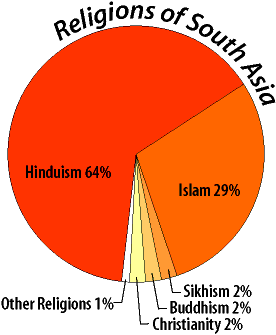 Check spelling or type a new query. Pakistan Religion Pie Chart - South Asia