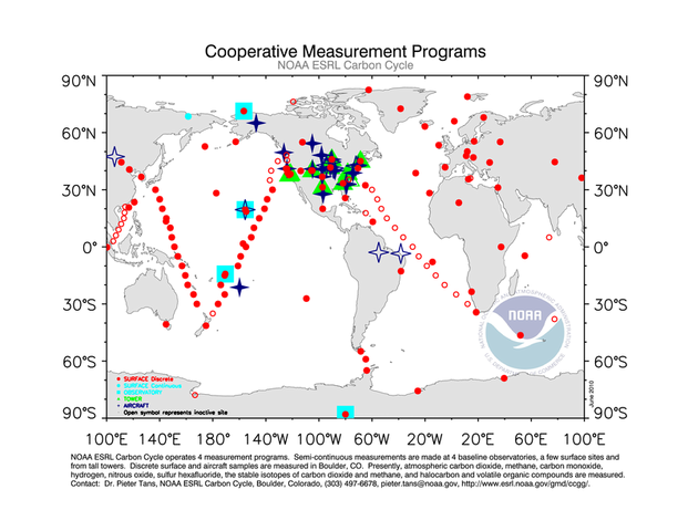 Cooperative Measurement Programs