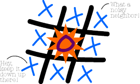 Image of a tic-tac-toe board with a O in the middle of the board surrounded by all X's.  Two of the X's are saying: "What a noisy neighbor" and  "Hey, keep it down up there."