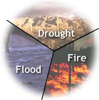 Image divided three ways showing: Drought, Flood, and Fire.