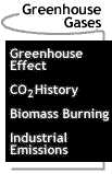 Image that says Greenhouse Gases.