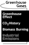 Image that says Greenhouse Gases: Industrial Emissions.