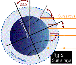 Image showing the Sun's rays.  Please have someone assist you with this.