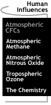 Image that says Atmospheric CFCs.