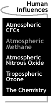 Image that says Atmospheric Methane.