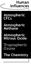 Image that says Tropospheric Ozone.
