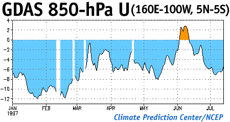 Image of the GDAS 850-hPa U.  Please have someone assist you with this.