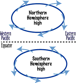 Image that shows that subtropical high pressures.  Please have someone assist you with this.