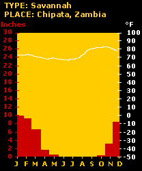 Climograph For Grassland