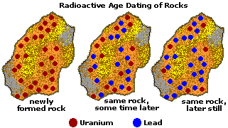 dating rocks with uranium 238 dating rocks with uranium 238