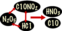 Image of a diagram showing a reaction.  Please have someone assist you with this.