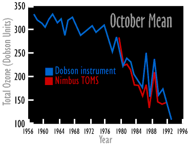 Image of a graph which shows the October Mean.  Please have someone assist you with this.