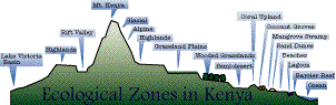 Image showing the Ecological Zones in Kenya. This image links to a more detailed image.