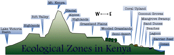 Image showing the Ecological Zones in Kenya.  Please have someone assist you with this.