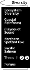 Image that says Diversity: Trees page 1.