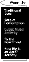 Image that says Wood Use: Cubic Meter Activity.
