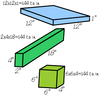 Image showing 3 different pieces of wood.  Each piece of wood is a different size but they have the same volume: one board foot.