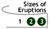 Image that says Sizes of Eruptions: page 1.