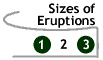 Image that says Sizes of Eruptions: page 2.