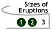 Image that says Sizes of Eruptions: page 3.