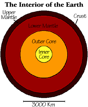 Image of a diagram showing the interior of the Earth.  Please have someone assist you with this.