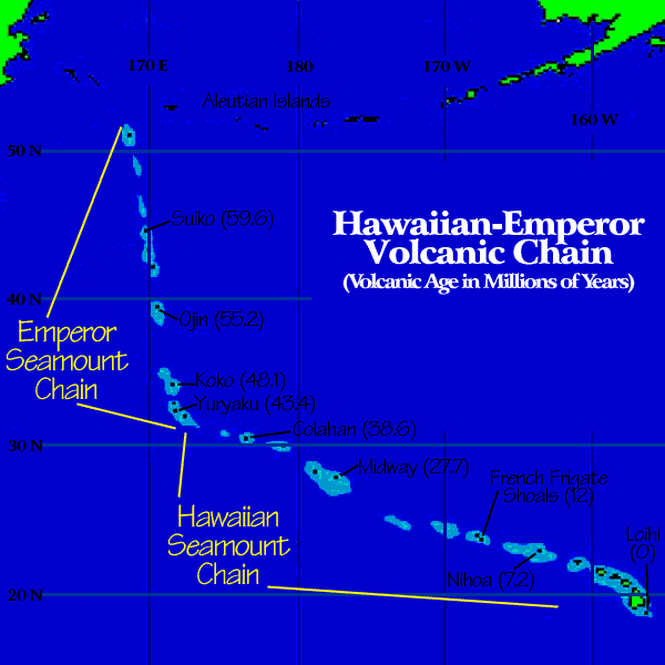 Image of a map showing the Hawaiian-Emperor Volcanic Chain (Volcanin Age in Millions of Years).  Please have someone assist you with this.  