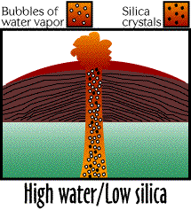 Image demonstrating what happens when there is high water and low silica.  Please have someone assist you with this.